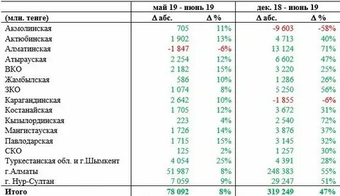 Сколько можно тг