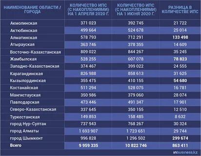 Костанай зарплаты