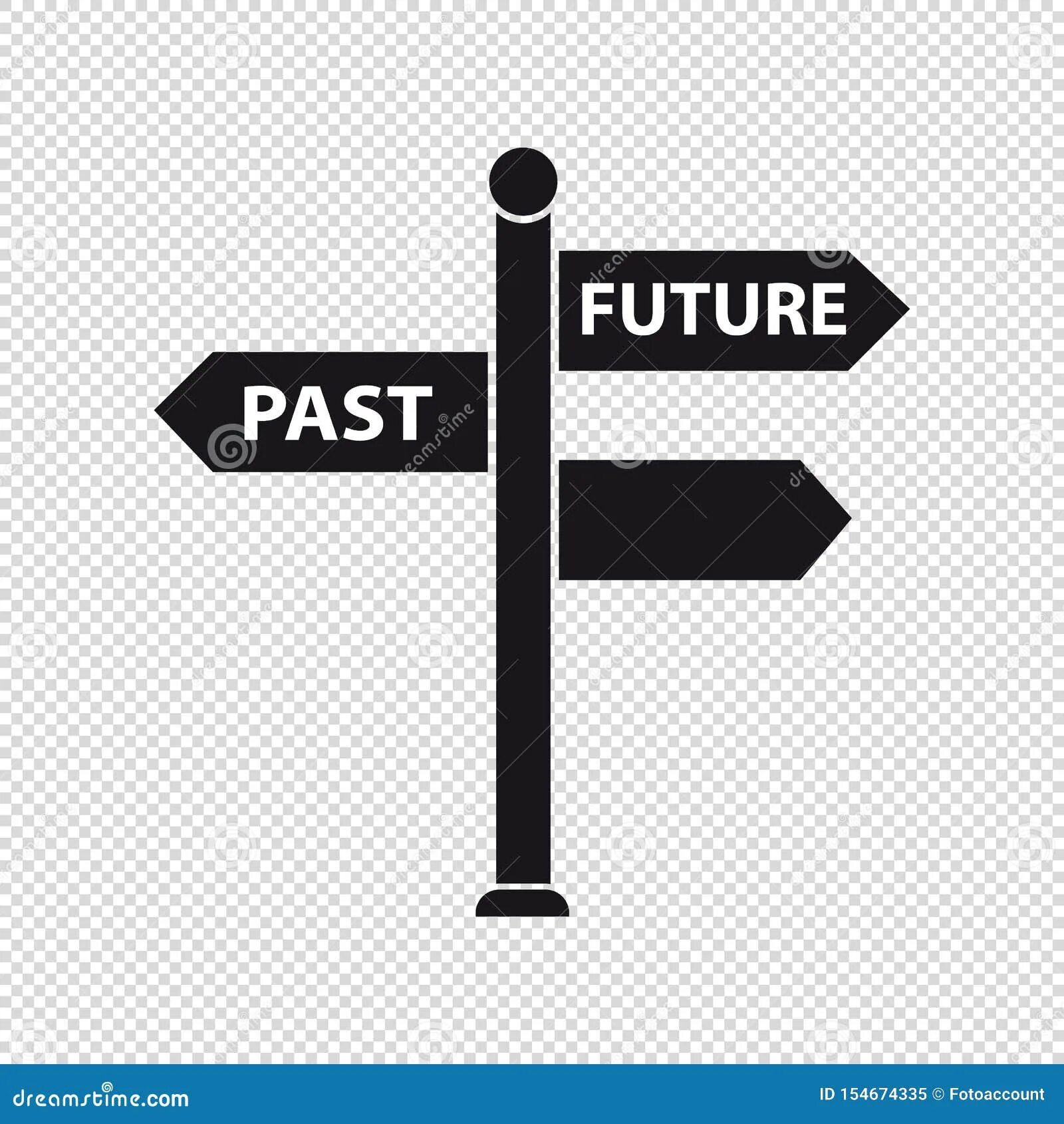 Futures sign