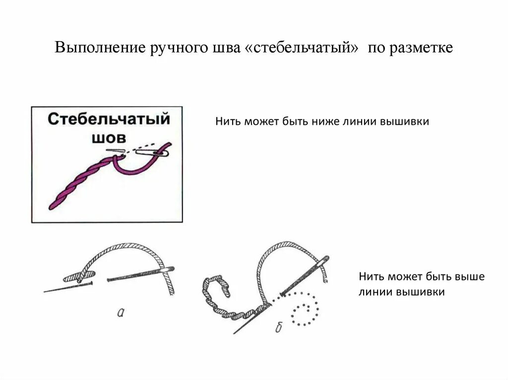 Вышивка гладью стебельчатый шов. Шов стебельчатый шов схема. Стебельчатый шов и петельный шов. Стебельчатый шов вышивка мулине. Технология 3 класс строчка стебельчатых стежков.