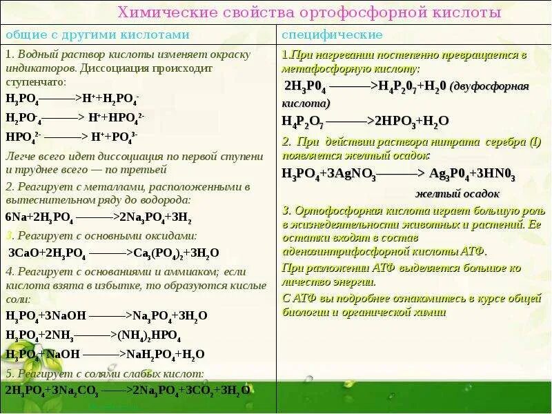 уравнение реакции фосфора. химические свойства фосфора уравнения реакций. химические 6 свойства фосфора. физ свойства фосфора таблица. характеристика и свойства фосфора.