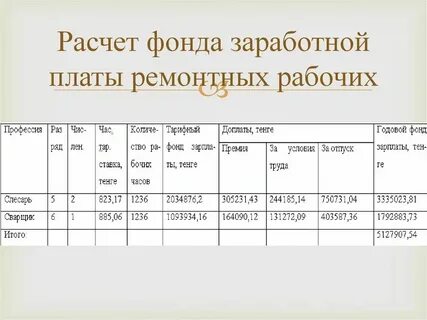 Плата за фонды это