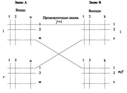 Промежуточные линии
