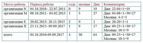 Сколько процентов платят за работу