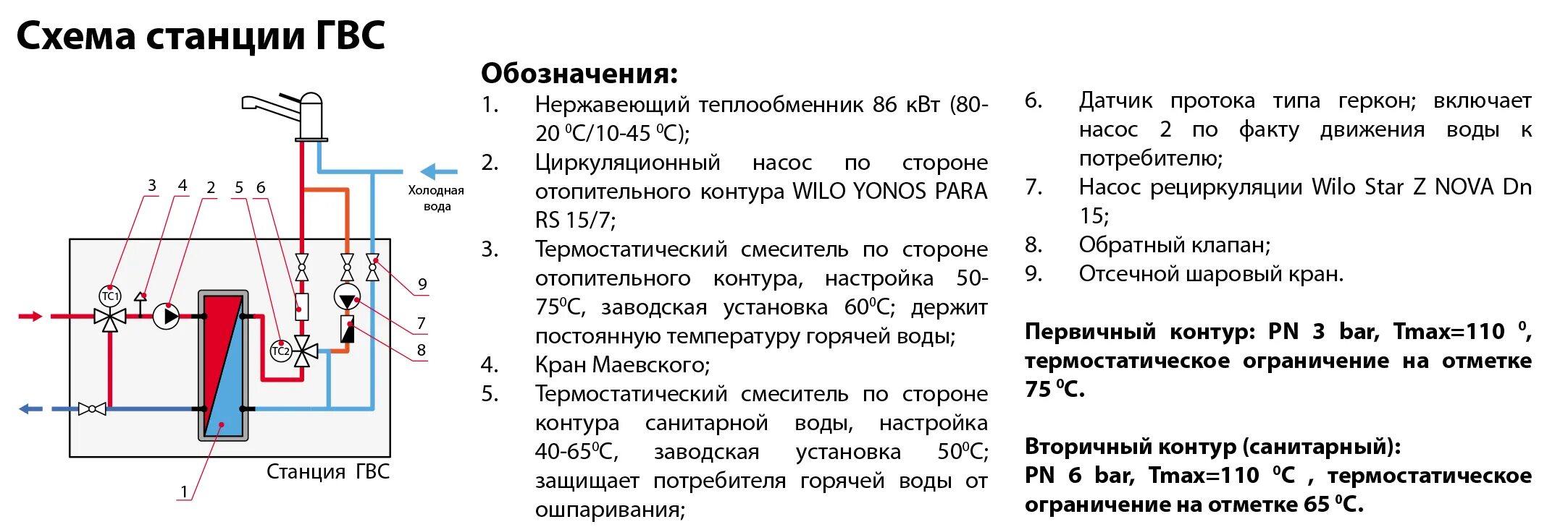 Схема подключения термостатического клапана на ГВС. Рециркуляционный насос для ГВС схема подключения. Насос рециркуляции ГВС схема подключения с термостатом. Схема подключения термостатического смесителя. Станция горячей воды