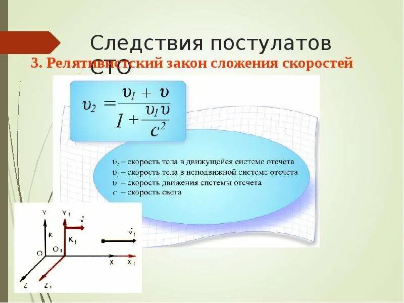 Следствия из постулатов теории. Следствия из постулатов теории относительности. Следствия из постулатов теории относительности 11 класс. Следствия из постулатов СТО. Основные постулаты теории относительности.