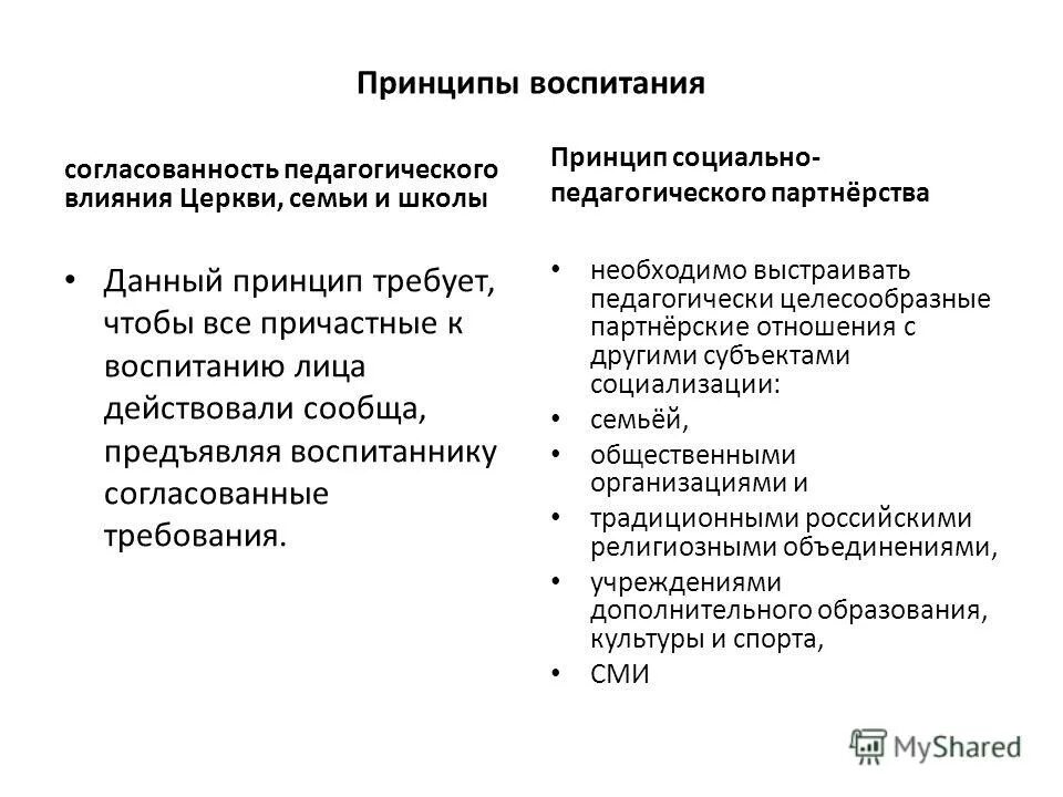 Содержание процесса воспитания принципы воспитания. Принципы воспитания. Педагогические принципы воспитания. Принципы и методы воспитания в педагогике. Сущность принципов воспитания.