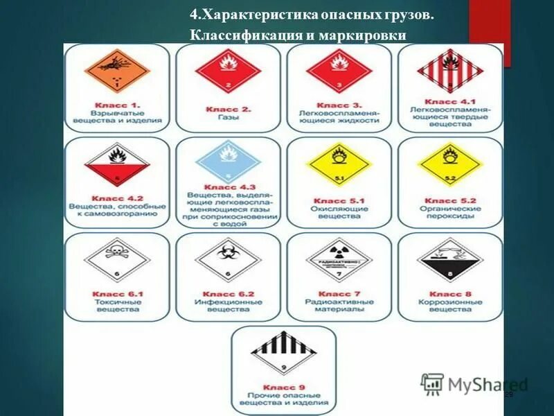 Классификация грузов маркировка грузов. Знаки опасных грузов допог и их классификация. Классификация грузов маркировка грузов. Классификация опасных грузов на ржд. Классификация грузов маркировка грузов.