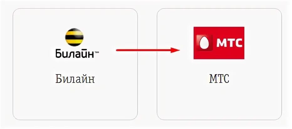 Мтс билайн это что