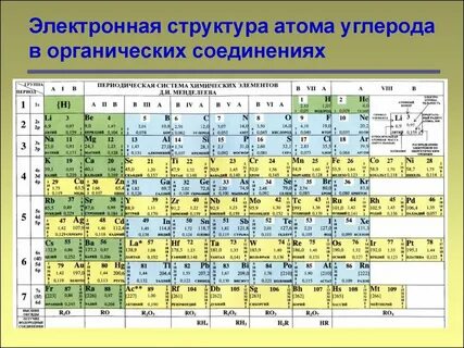 Химических элементов первых трех периодов
