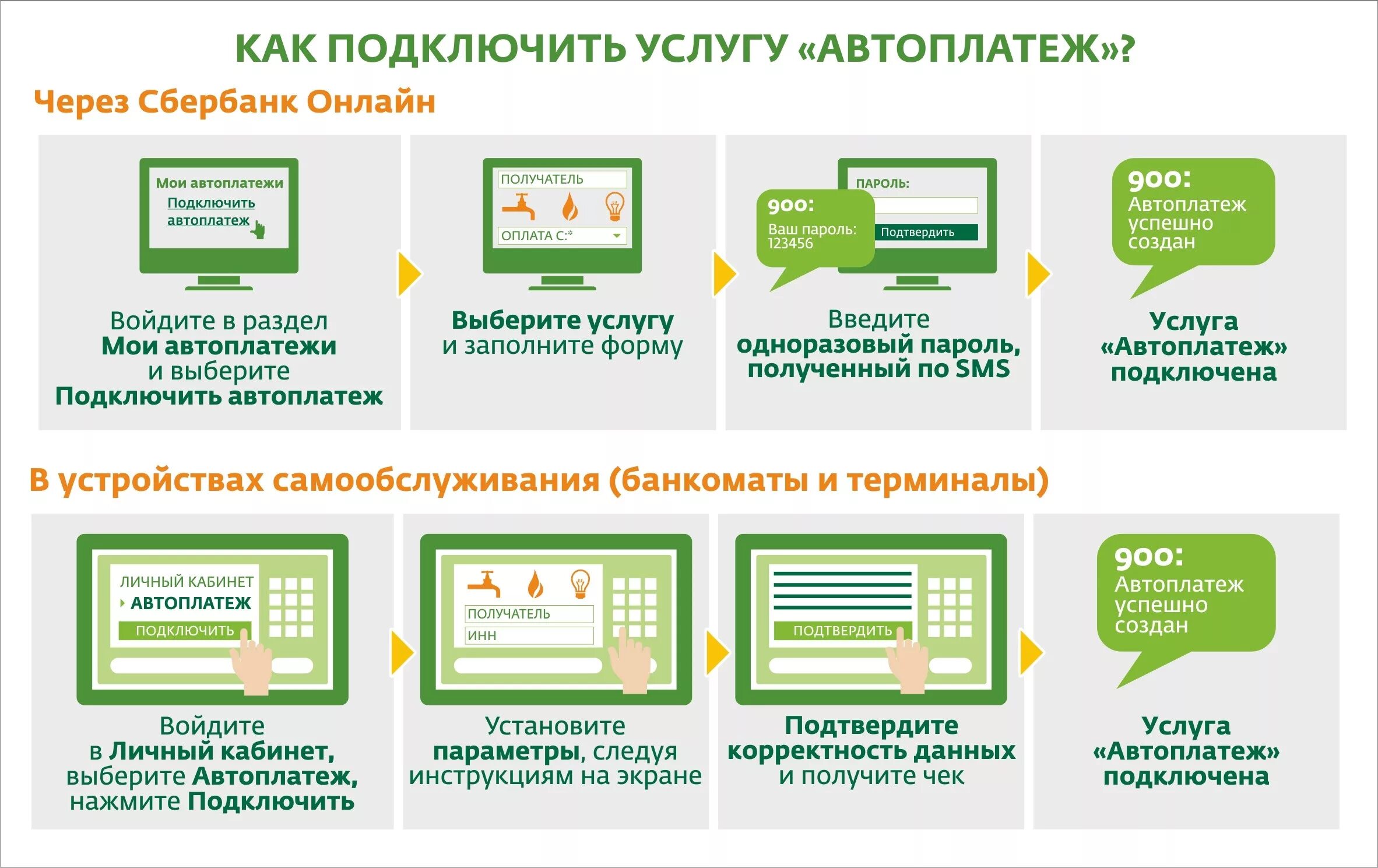 Автоплатеж кредита сбербанка. Как подключить Автоплатеж. Автоплатежи Сбербанк. Подключение автоплатежа Сбербанк. Подключениеуслуги пвтоплатеж Сбербанк.