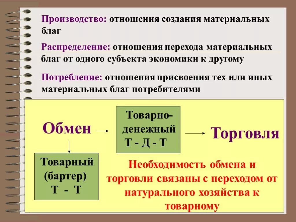 Процесс создания материальных благ в экономике. Распределение материальных благ. Производство материальных благ. Распределение в экономике это. Производство распределение обмен.