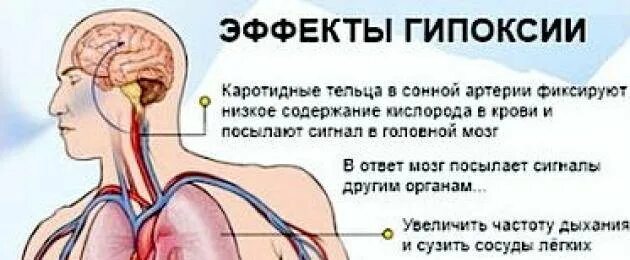 Дышу как будто не хватает воздуха. Не хватает кислорода при дыхании. при недостатке кислорода дыхание. нехватка кислорода при дыхании причины.