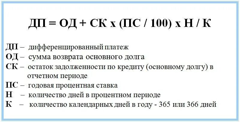 Формула расчета процентов по кредиту дифференцированный платеж. Формула расчета дифференцированного кредита. Формула расчета дифференцированного платежа. Формула дифференцированного платежа по ипотеке. Рассчитать сумму выплат по кредиту