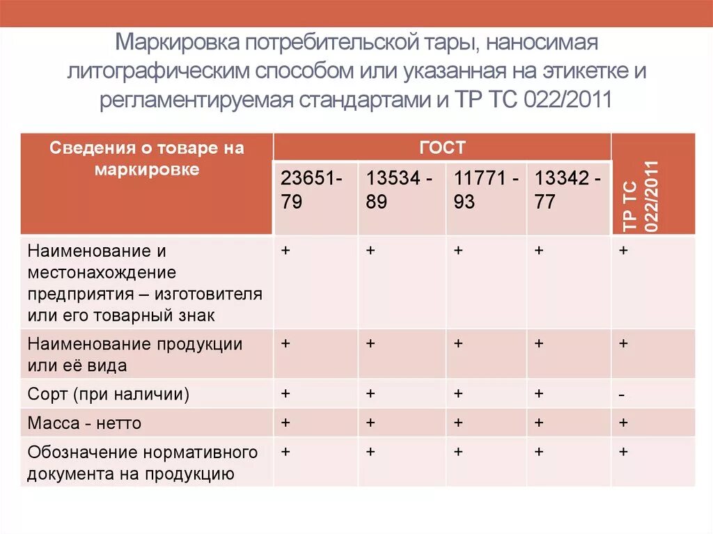 Оценка качества маркировки