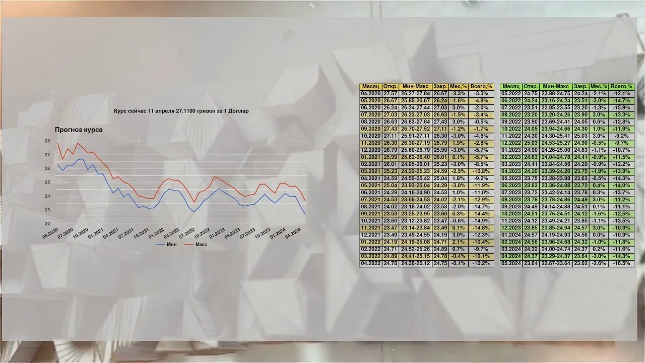 Курс доллара 2022-2023. Прогноз курса доллара на 2022 год. Курс доллара 2020-2022 год. Курс доллара 2021-2022 год. Доллар 2023 2024 года