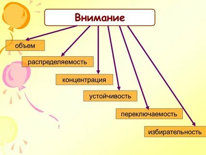 Память концентрация