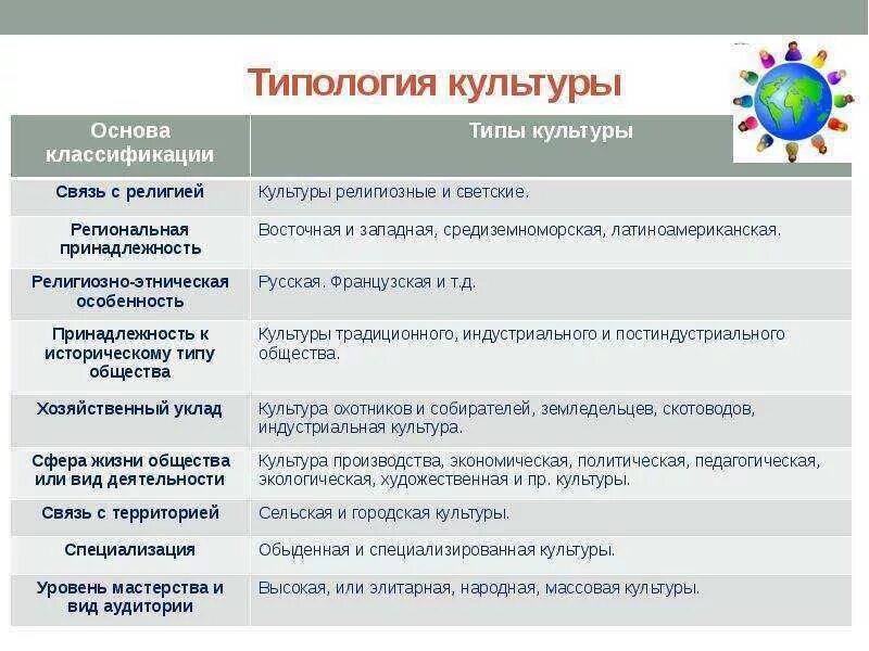 Какие есть плюсы культурного многообразия одной страны. Типология культуры. Основные типологии культур. Типология культуры в культурологии. Типология традиционной культуры.