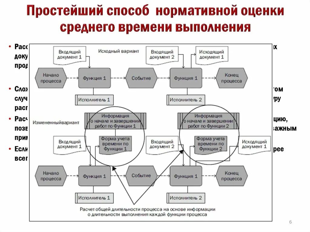 Методики бизнес процессов. Методики анализа бизнес-процессов. Методы графического анализа бизнес процессов. Время выполнения бизнес-процессов пример расчета.