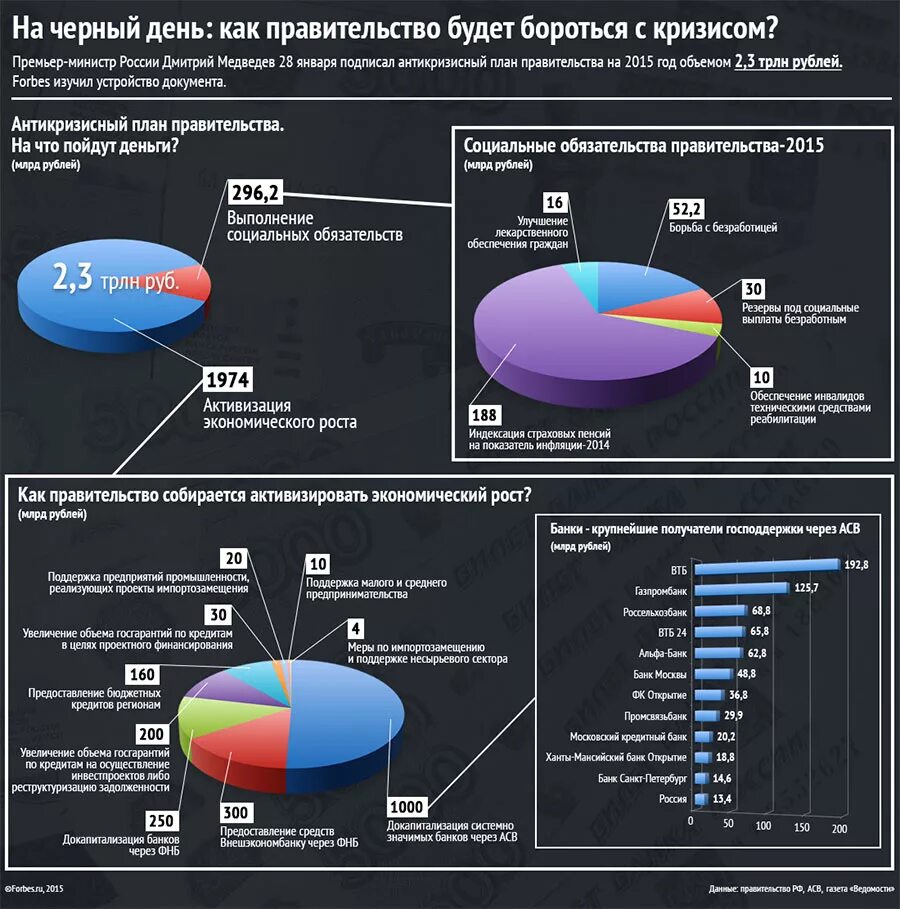 Экономические меры россии. Экономический кризис 2014-2015 годов в России. Антикризисные меры правительства. Антикризисные меры правительства 2014 года кризис. Экономический кризис 2014 года в России меры.