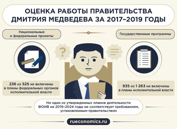 Показатели эффективности работы доу. Оценка эффективности деятельности органов исполнительной власти. Постановление правительства 1284. Оценка эффективности деятельности государственных служащих. Показатели оценки службы доу.
