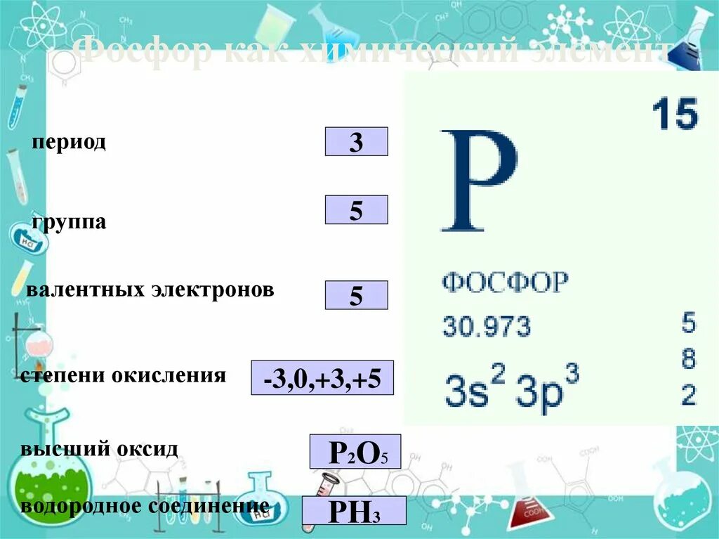 Фосфор как химический элемент. Разбор фосфора. Характеристика фосфора как химического элемента. Разбор фосфора химия. План химического элемента фосфор