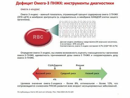 Недостаток омега 3 симптомы