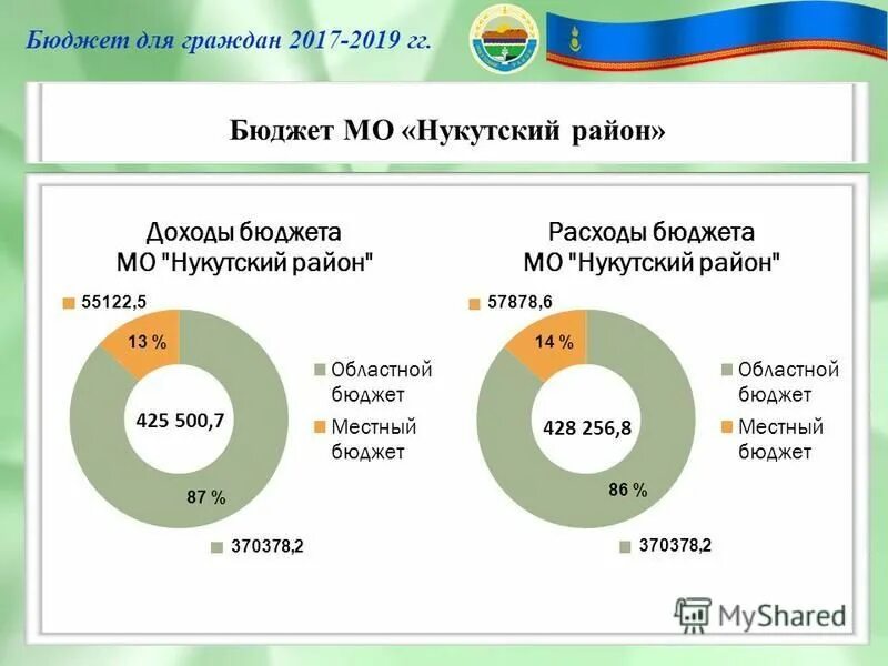 анализ бюджета. финансовое моделирование в excel книга. бюджет 4 м. финансовое моделирование в excel. бюджет 4 м.