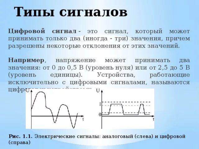 Формы цифрового сигнала. Основные характеристики цифрового сигнала. Типы аналоговых сигналов. Электрический сигнал цифровой. Виды дискретных сигналов.