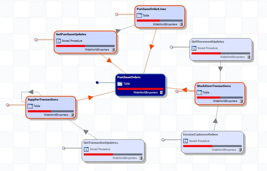 Dependency track