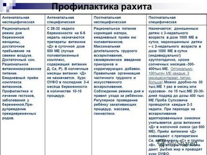 Профилактика рахита у детей