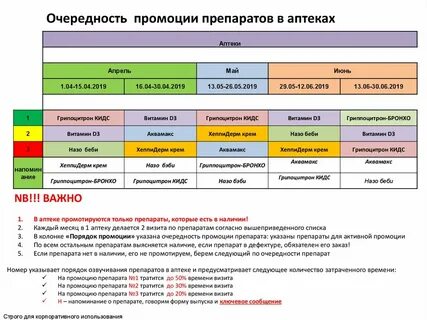 Апрель периоды