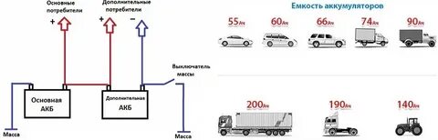 Можно ли аккумулятор большей емкости