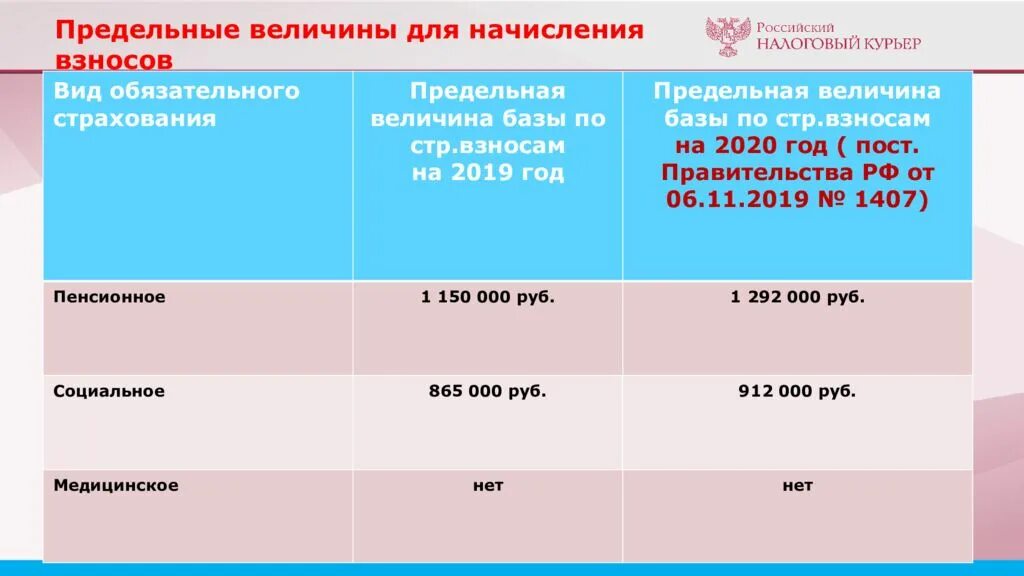 Пф 1 2025