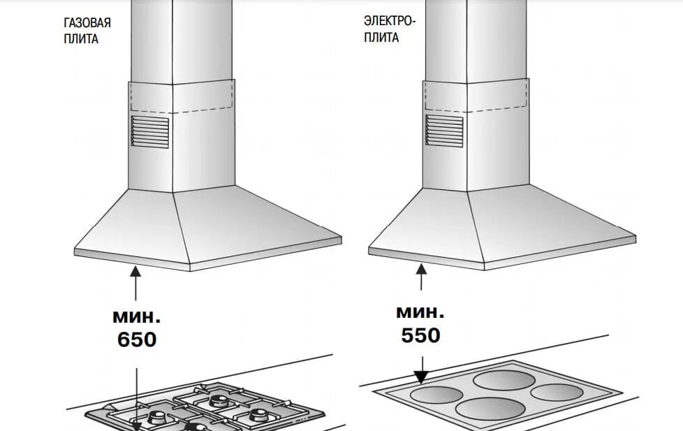 Расстояние от вытяжки до газовой
