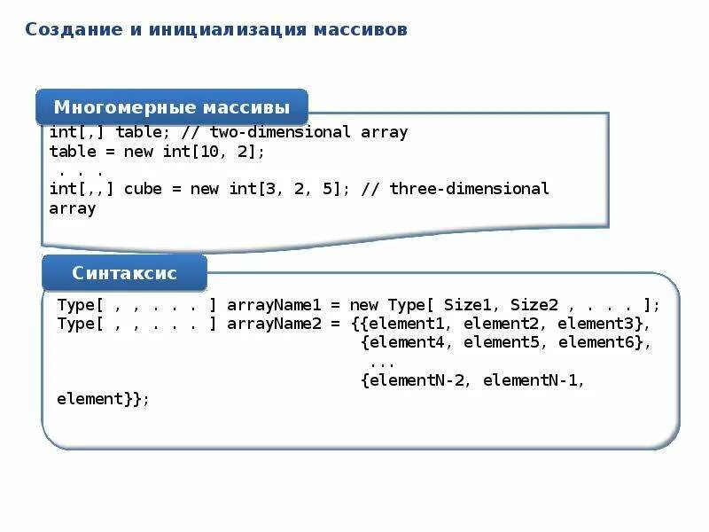 Инициализация поля c. Инициализация массива. массив с#. написание массивов с#.