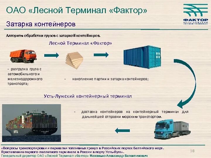 Технология перевозки грузов. Усть Лужский терминал фактор. Терминальная обработка груза это. Терминал для транспортировки контейнера. Схема контейнерных перевозок.