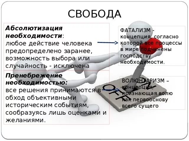 Свобода фатализм. Абсолютизация это. Абсолютизация свободы личности. Концепция согласно которой Воля первооснова всего.