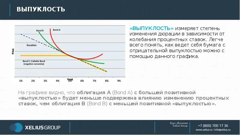 Резкое изменение курса ценных бумаг. Дюрация облигации график. Рынок облигаций: курс для.... Рынок облигаций курс для начинающих. Дюрация и выпуклость облигаций.