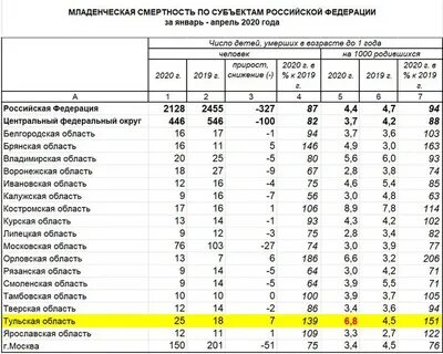 Число умерших детей до 1 года