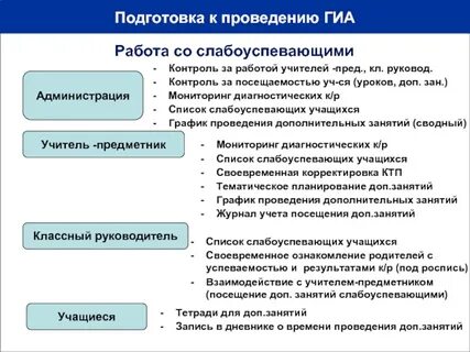 Подготовка к гиа мероприятия