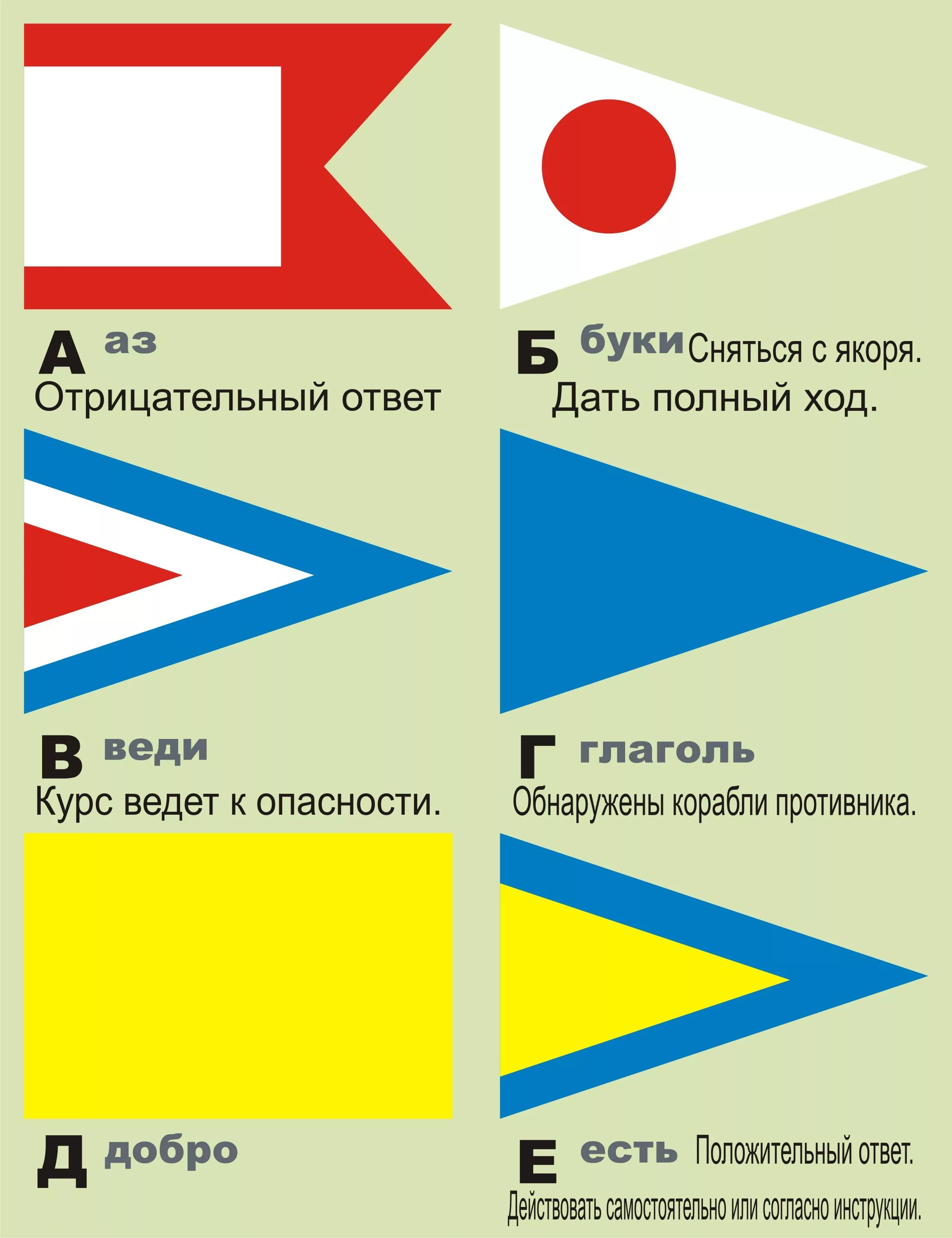 Что значат флажки