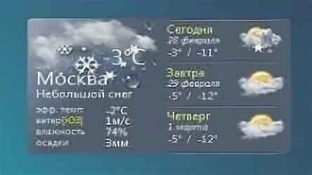 Гаджет погода на русском для 10. Гаджет погоды для windows 7 gismeteo.