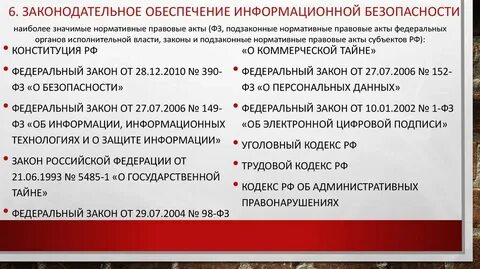 Нормативно правовое обеспечение защиты информации