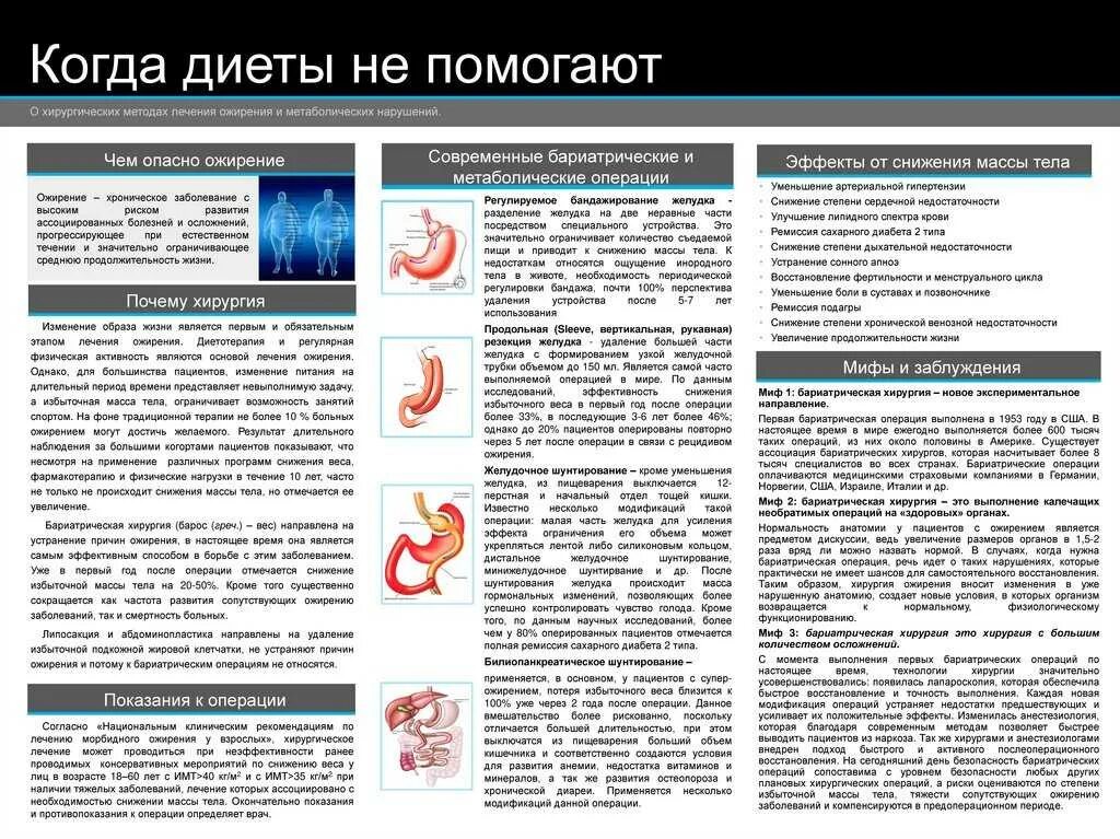 Меню после бариатрической операции на желудке. Диетические рекомендации после бариатрической операции. Резекция желудка диета после операции.