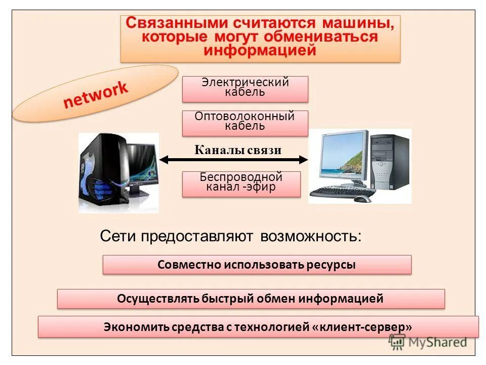 Информация предоставляемая сетью. Информация предоставляемая сетью
