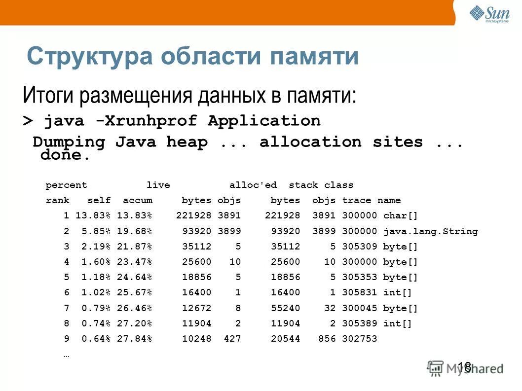 Результат памяти