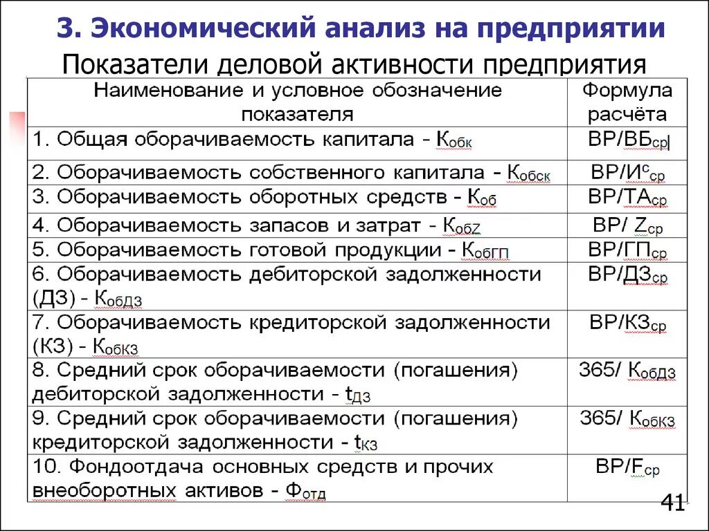 Показатели оценки деловой активности. Показатели деловой активности предприятия. Рассчитать показатели деловой активности предприятия. Анализ показателей характеризующих деловую активность предприятия. Показатели деловой активности формулы.