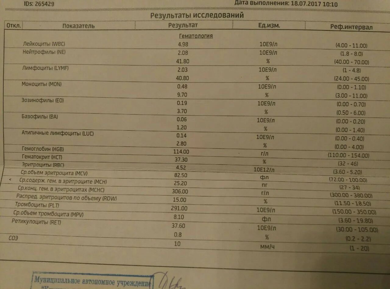 Анализ крови. Сдать анализ крови. Сдача крови на анализ. Общий анализ крови фото.