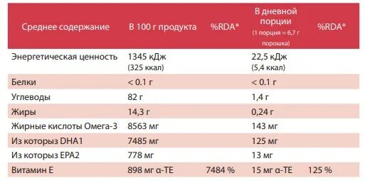 Россиянам рассказали, что может замедлить старение - МК